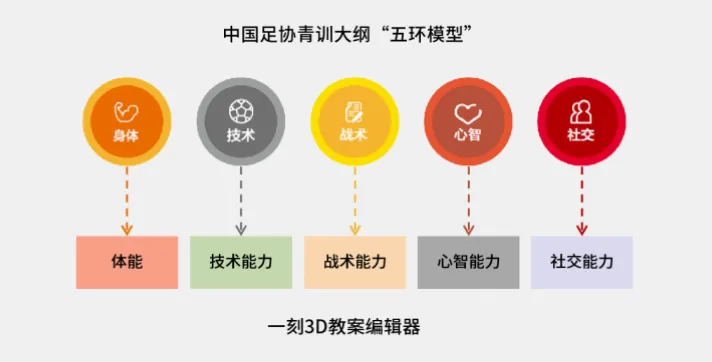 如何评估判罚准确性？教练调整战术的新依据